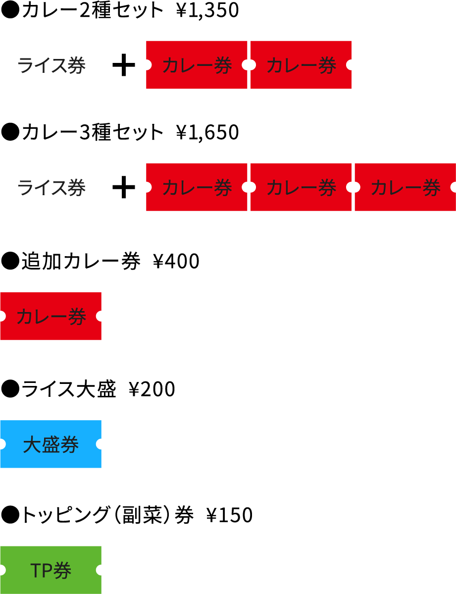 券売所で、ライス券+カレー券のセット購入を表現したイラスト