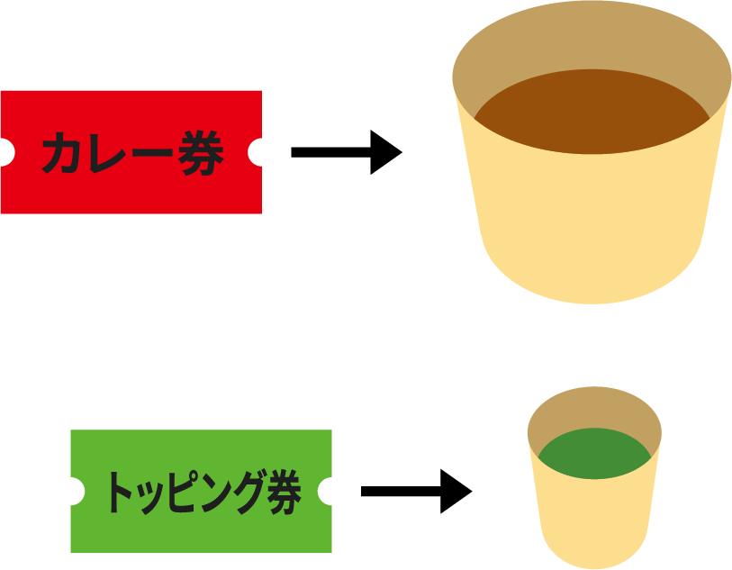 4店舗のカレー店でカレー券とカレーを交換を表現したイラスト